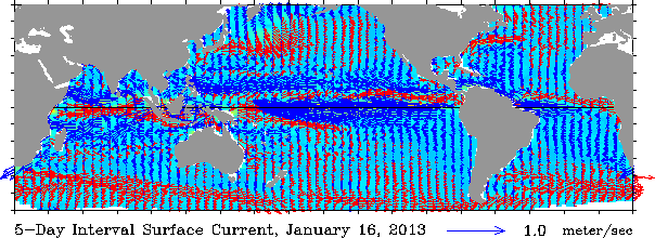 Latest realtime data