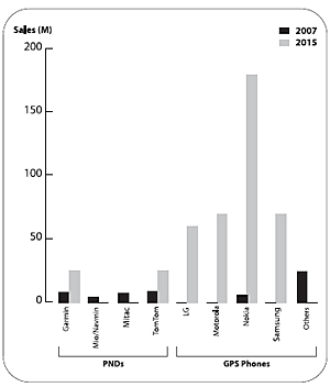 Figure 1: Trends in wireless connectivity. See link below image for detailed description.