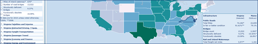 State Transportation Facts and Figures