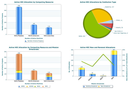 Graphs from HEC Portfolio