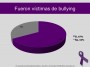 Encuesta Nacional Sobre Bullying Homofobico en Mexico