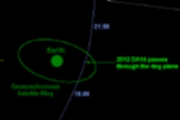Diagram showing Asteroid 2012 DA14's passage by the Earth on February 15, 2013