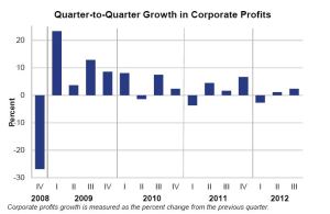 gdp_122012_2