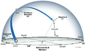 IMAGE: Chart depicting a sighting opportunity.