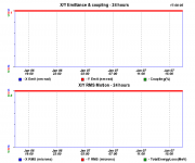 Beam Properties