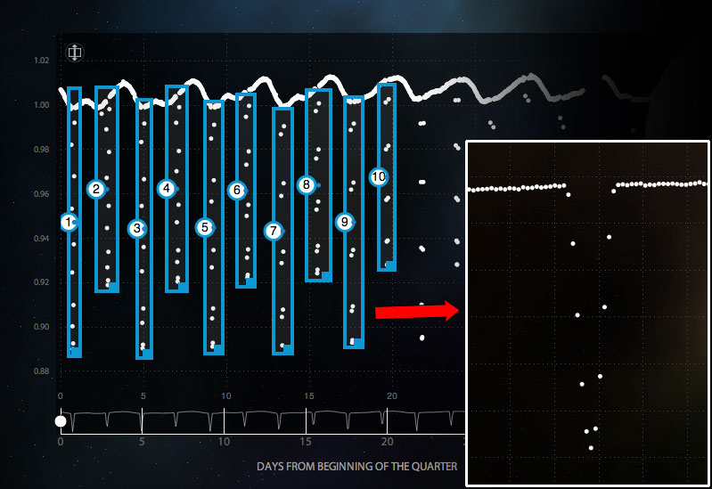 Picture of planet hunters screen with light curves marked.