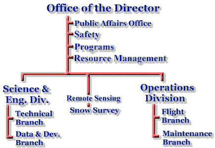 Personnel site map