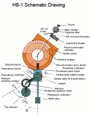 HB-1 Schematic Drawing