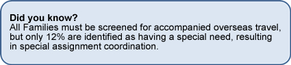 Did you know? All Families must be screened for accompanied overseas travel,but only 12% are identified as having a special need, resulting in special assignment coordination.