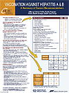 Vaccination against Hepatitis A & B (Poster)