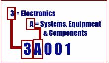 eccnnumberingsystem