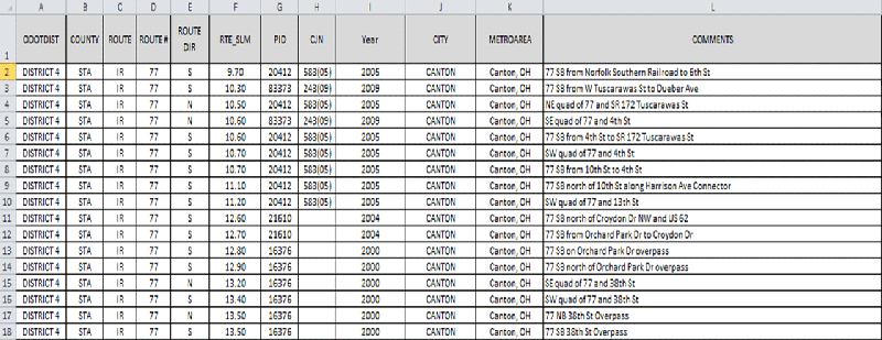 Screenshot of Select Fields from ODOT's Noise Barrier Spreadsheet