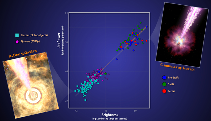 plot of jet power and brightness