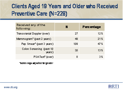 Clients Aged 19 years and older who recieved preventive care