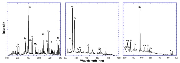 ChemCam Spectra Example