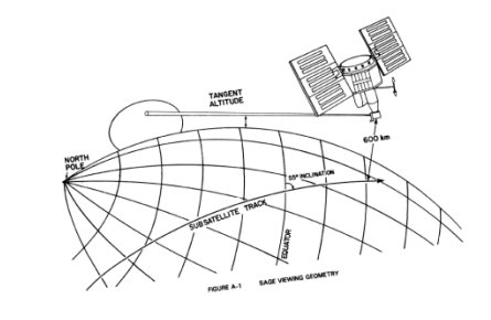 SAGE I Viewing Geometry on AEM-B.