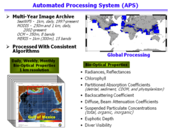 CLICK HERE: NRL's Automated Processing System (APS)