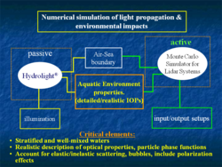 CLICK HERE: 3D Remote Sensing with a Multiple-Band Active and Passive System: Theoretical Basis