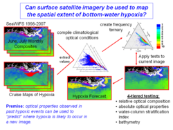 CLICK HERE: Using Satellite Imagery to Map the Spatial Extent of Bottom-water Hypoxia