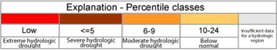 Percentile Classes for Below Normal 7-Day Average Streamflow