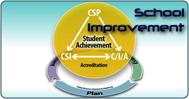 School Improvement