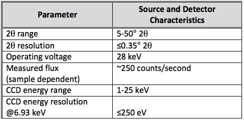 CheMin Requirements