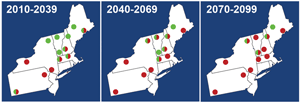 Three maps of the Northeast show dots that represent highly vulnerable, vulnerable, and viable areas. The first map is dated 2010-2039 and there is a relatively evenly distributed mixture of the three types of dots. In the map dated 2040-2069 only two viable dots remain and the number of highly vulnerable dots increases. In the 2070-2099 map only one viable dot remains and three vulnerable dots, the remaining dots all represent highly vulnerable areas.