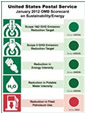 USPS releasse sustainability and energy score card