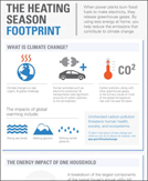 ENERGY STAR Heating Season Footprint Inforgarphic.