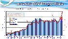 Access statistics for the www.AviationWeather.gov website including hits/day (colored bars) and the volume in gigabytes (red line).