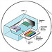 Photo of the optical biosensor and an illustration depicting details of the enhanced prototype