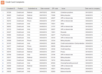 Consumer complaint database