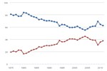 Composition of U.S. Light-Duty Fleet by Vehicle Type Over Time