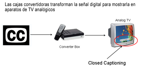 ilustración dtv