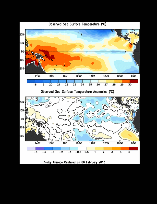 Weekly Equatorial Pacific Sea Surface Temperatures and Anomalies