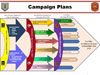 Campaign Plan Nesting