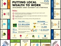 Putting Local Wealth to Work: Development Credit Authority 2012 Portfolio. Photo Credit: USAID.