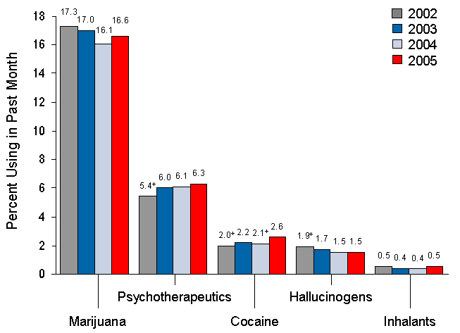 Figure 2.7