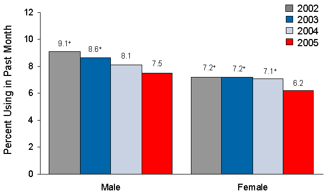 Figure 2.9