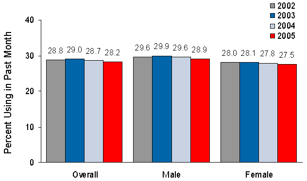 Figure 3.2