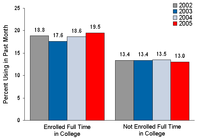 Figure 3.4