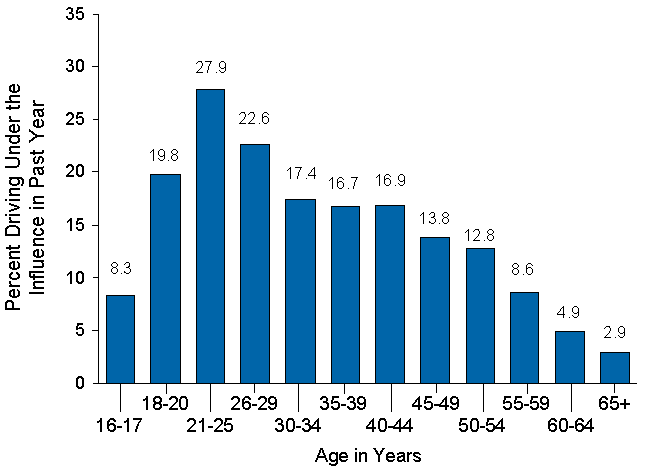 Figure 3.6