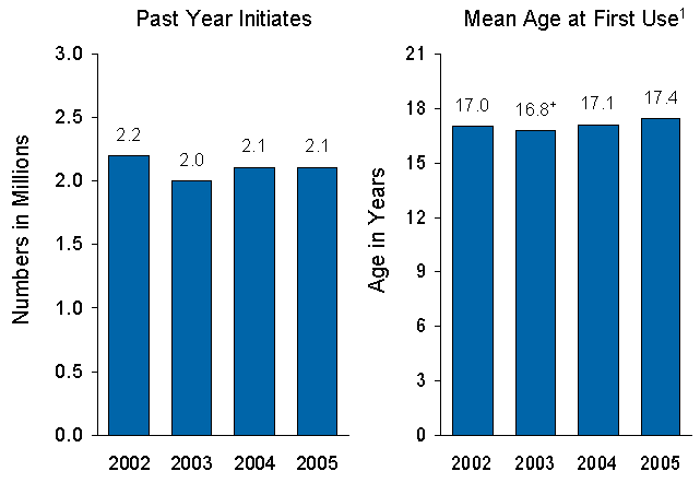 Figure 5.3