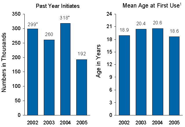 Figure 5.4