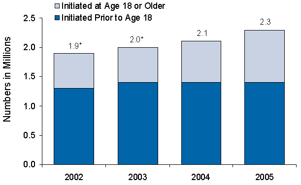 Figure 5.5