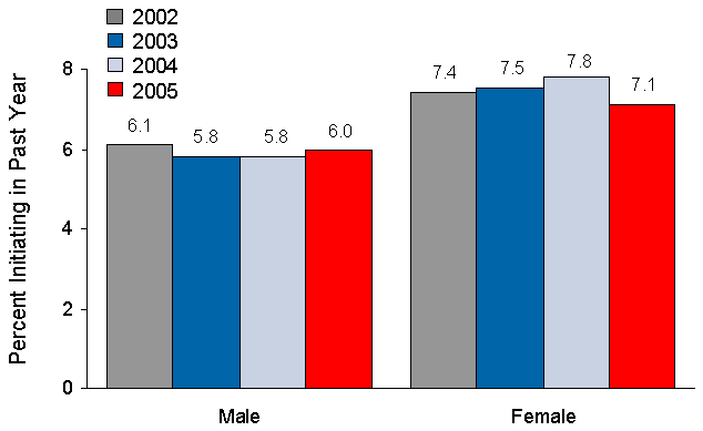 Figure 5.6