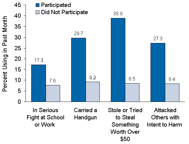 Figure 6.9