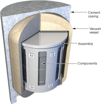 Rendering of the electromechanical battery.