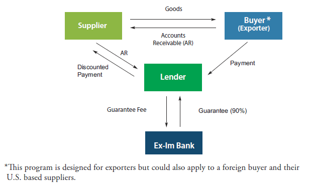 Supply Chain