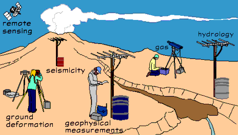 image of different types of volcano monitoring techniques